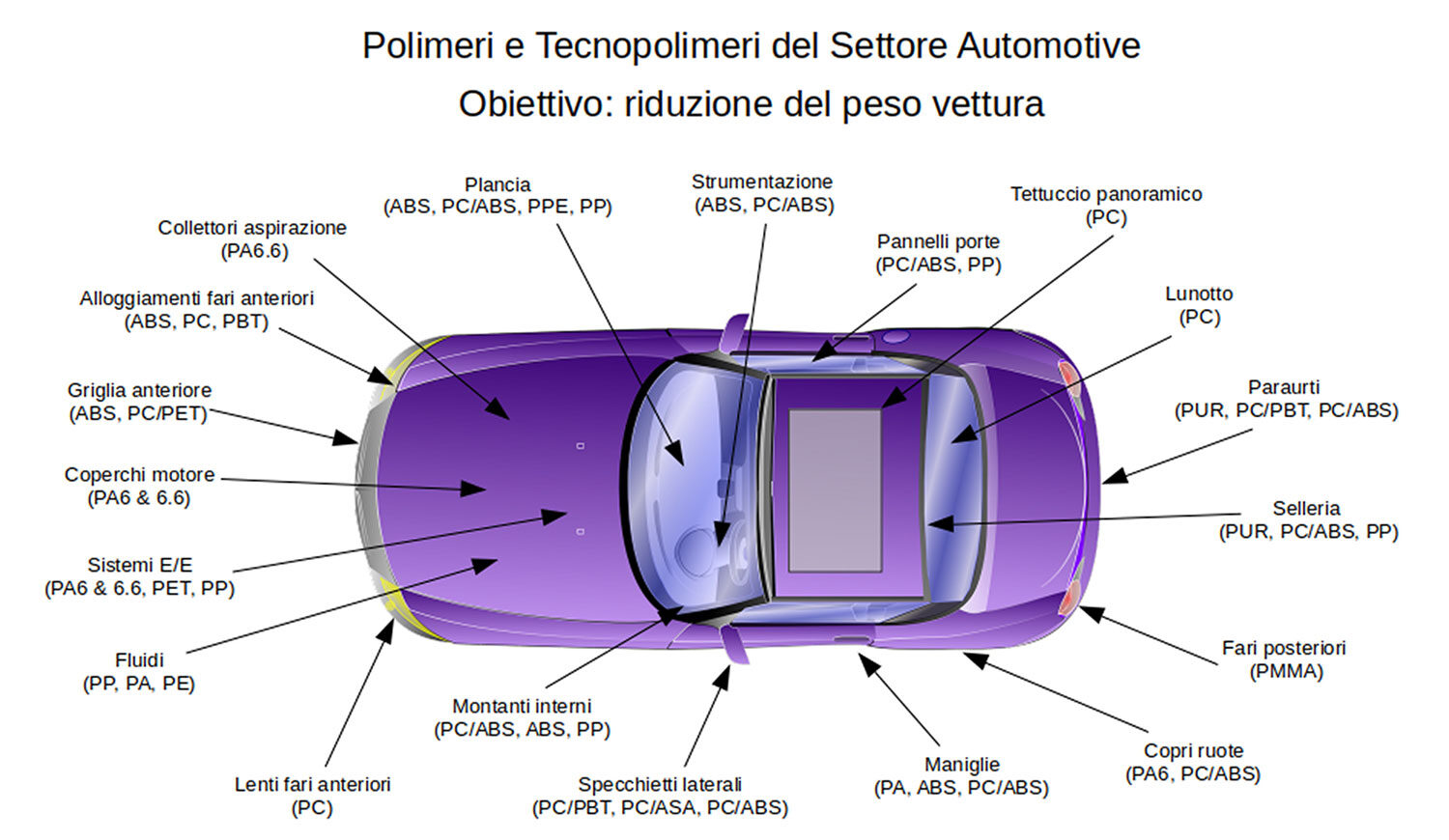 applicazioni del policarbonato nelle vetture